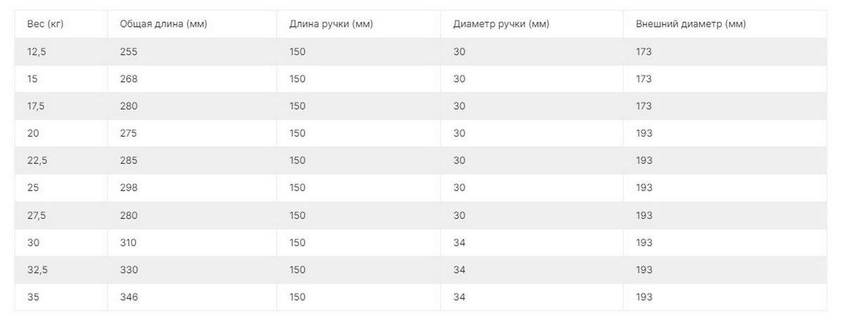 Комплект полиуретановых гантелей 12,5-35кг (10пар) V-Sport FTX-415.1 со стойкой 1200_459