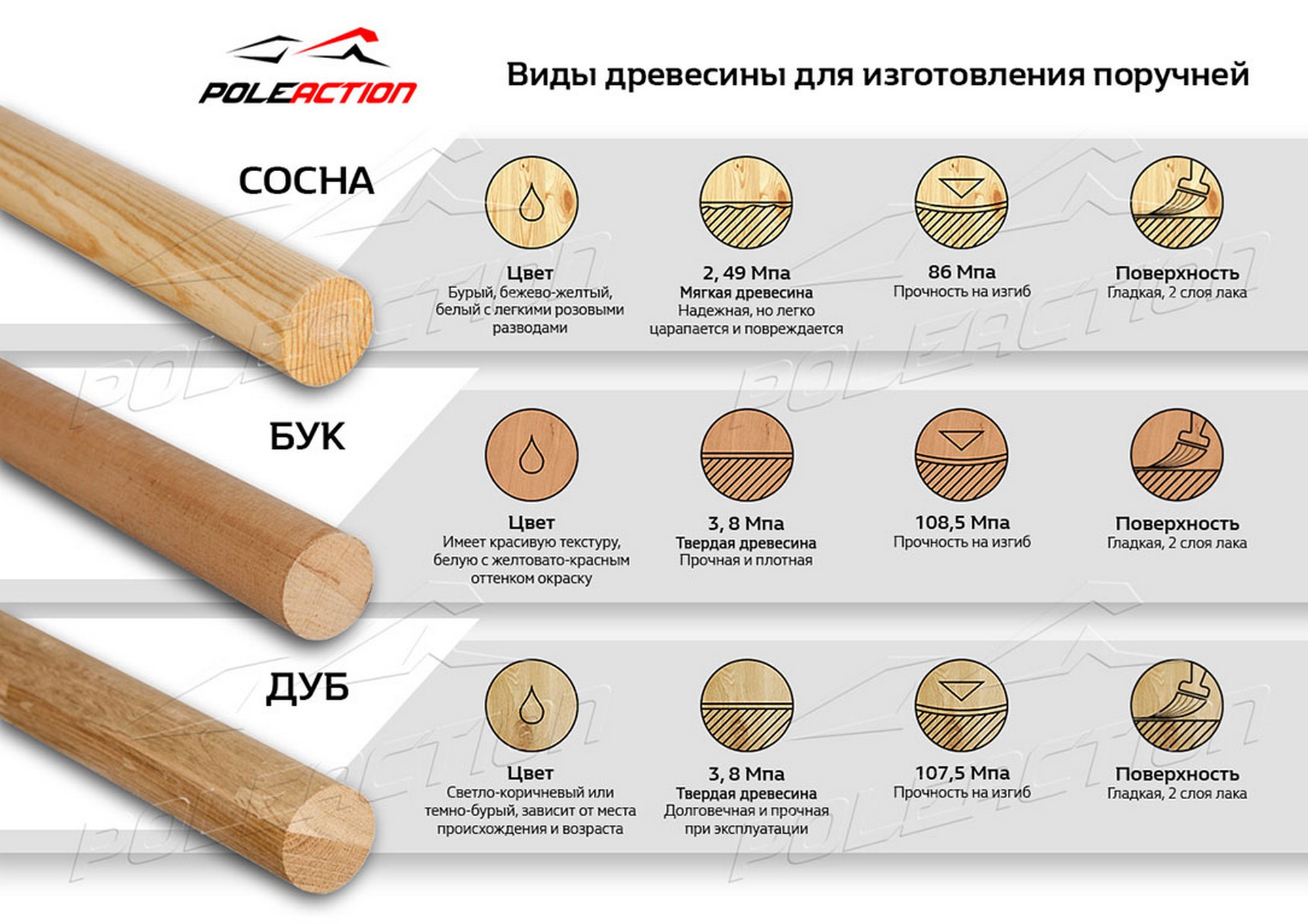 Поручень (жердь) для балетного станка Poleaction сосна, L1,5 м 651 2000_1414